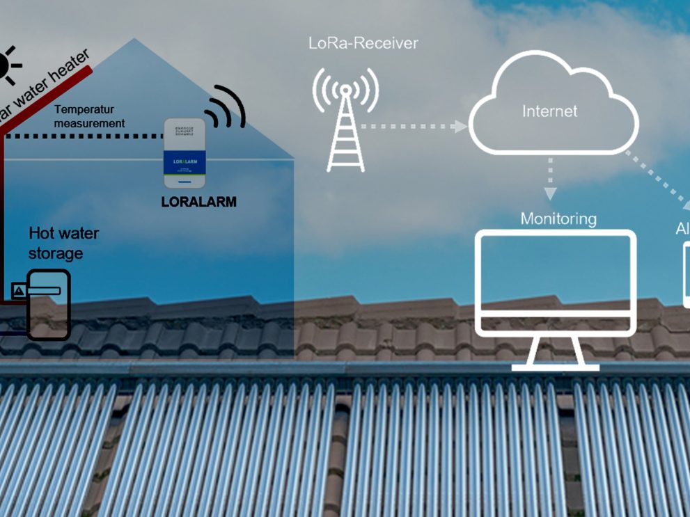 Schema der Funktion des Sensors. Der Sensor ist an die Solarthermieanlage angeschlossen. Er sendet Signale an einen LoRa-Receiver, von dem aus Benachrichtigungen via Internet an einen PC oder eine App gesendet werden können.